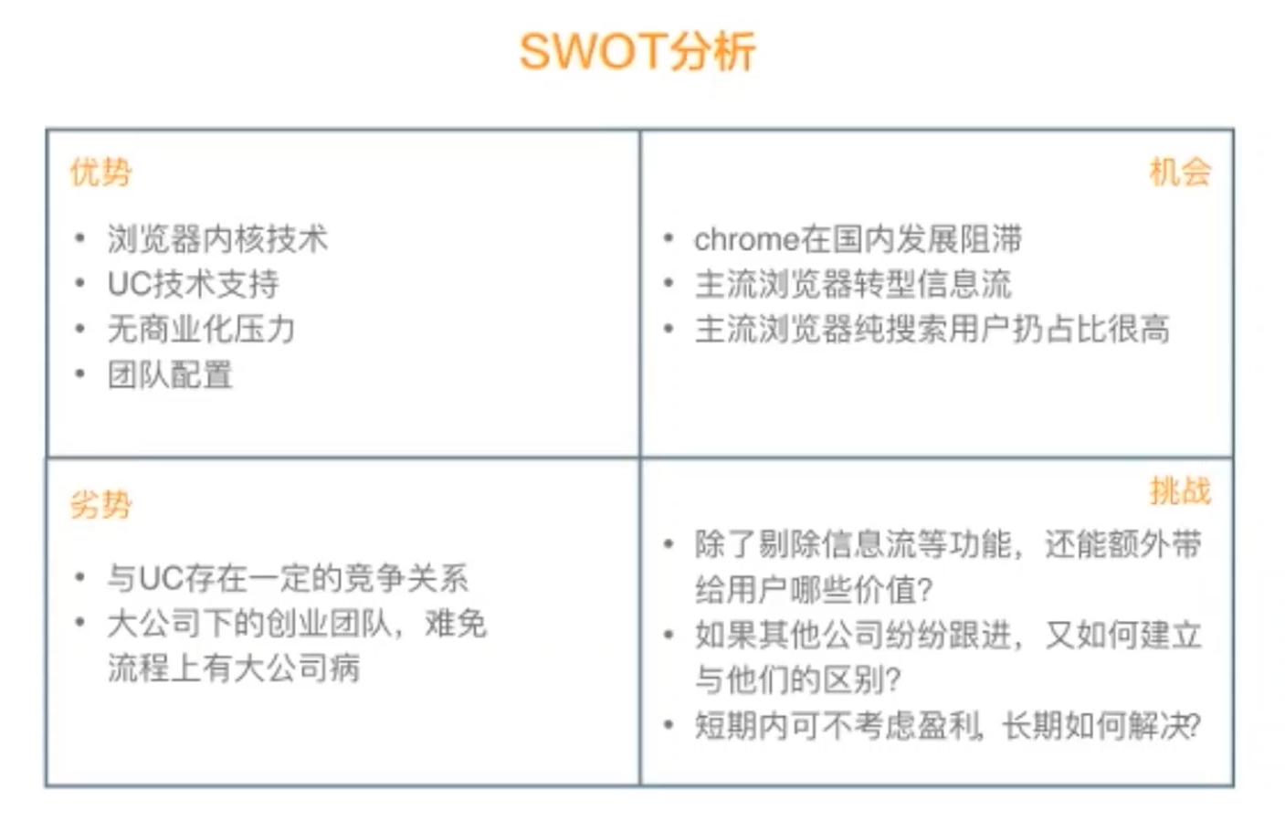 SWOT浏览器