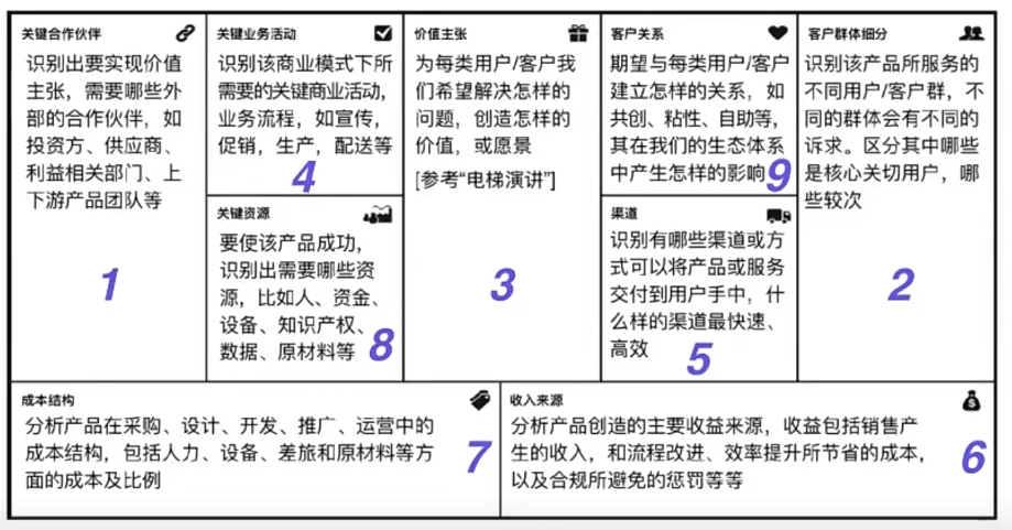 商业画布