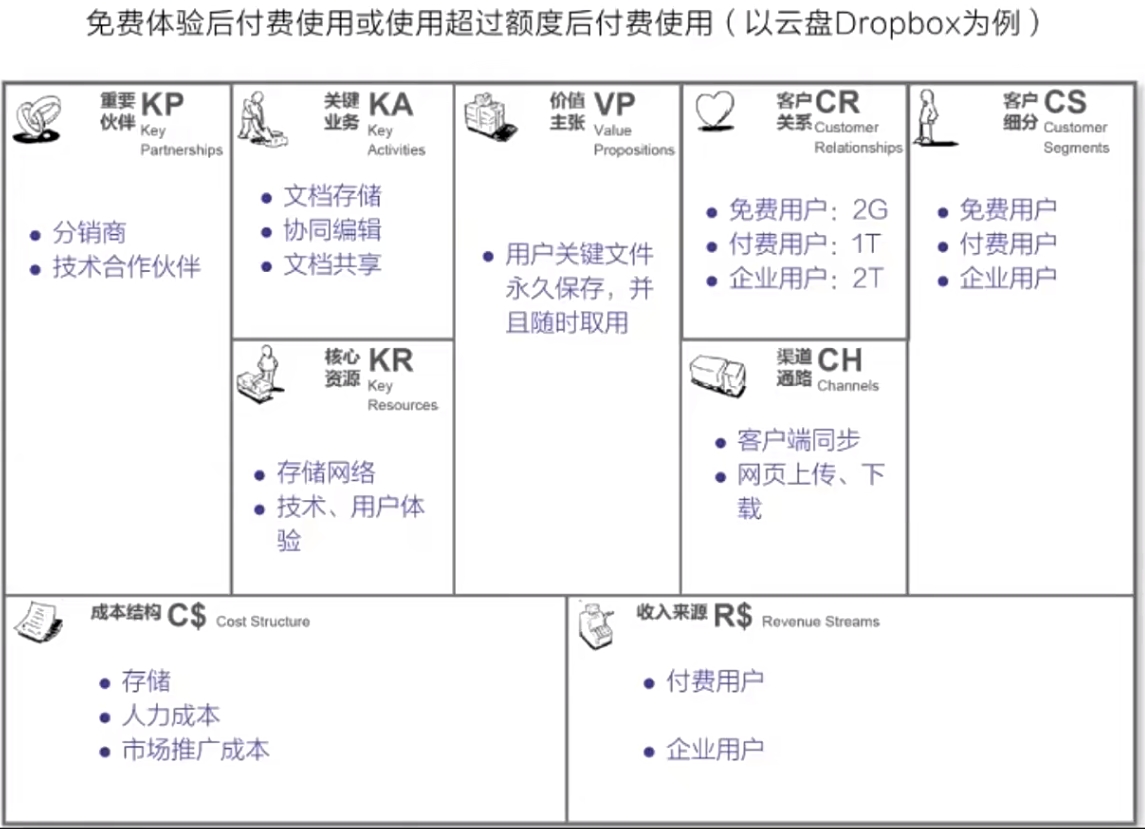 商业画布