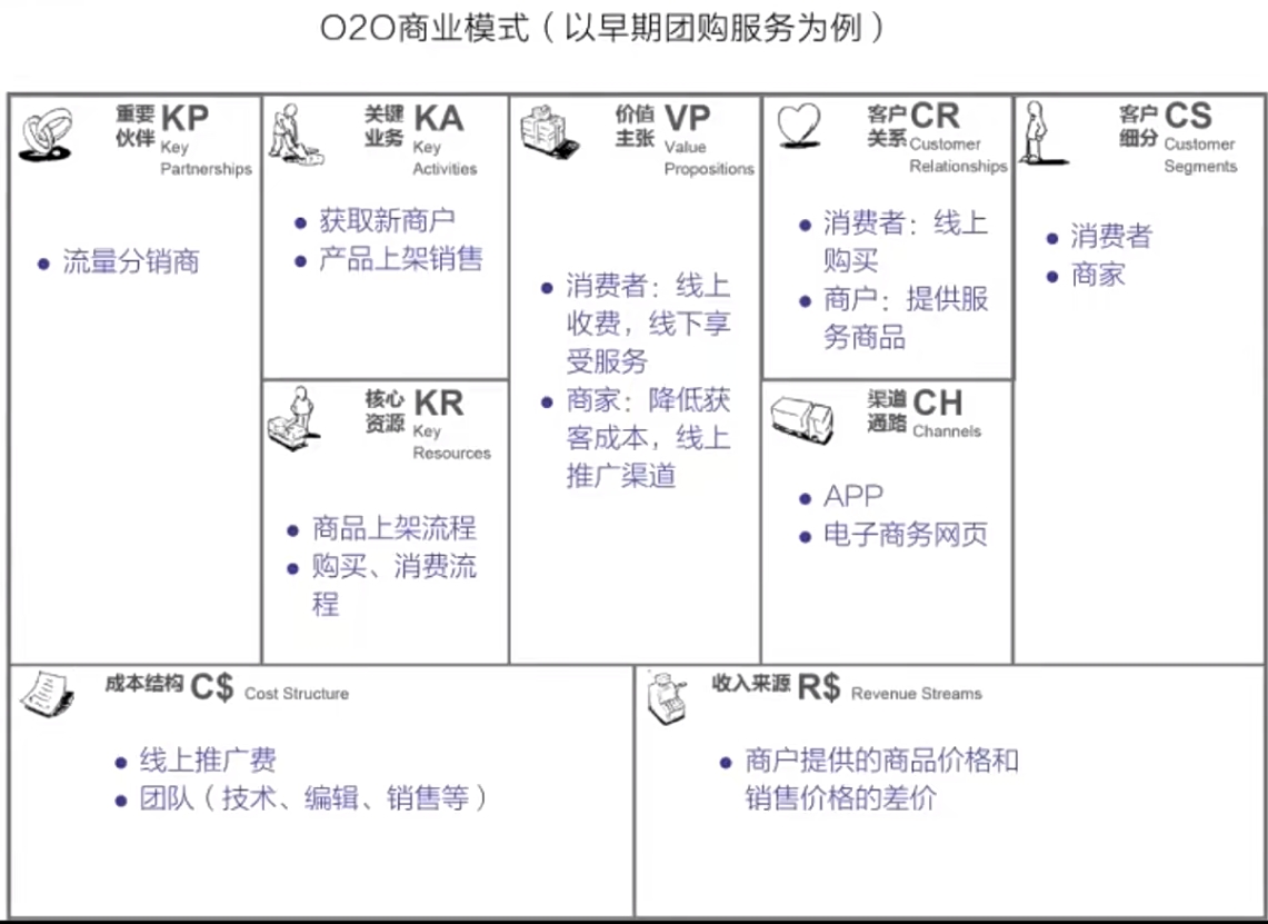 商业画布