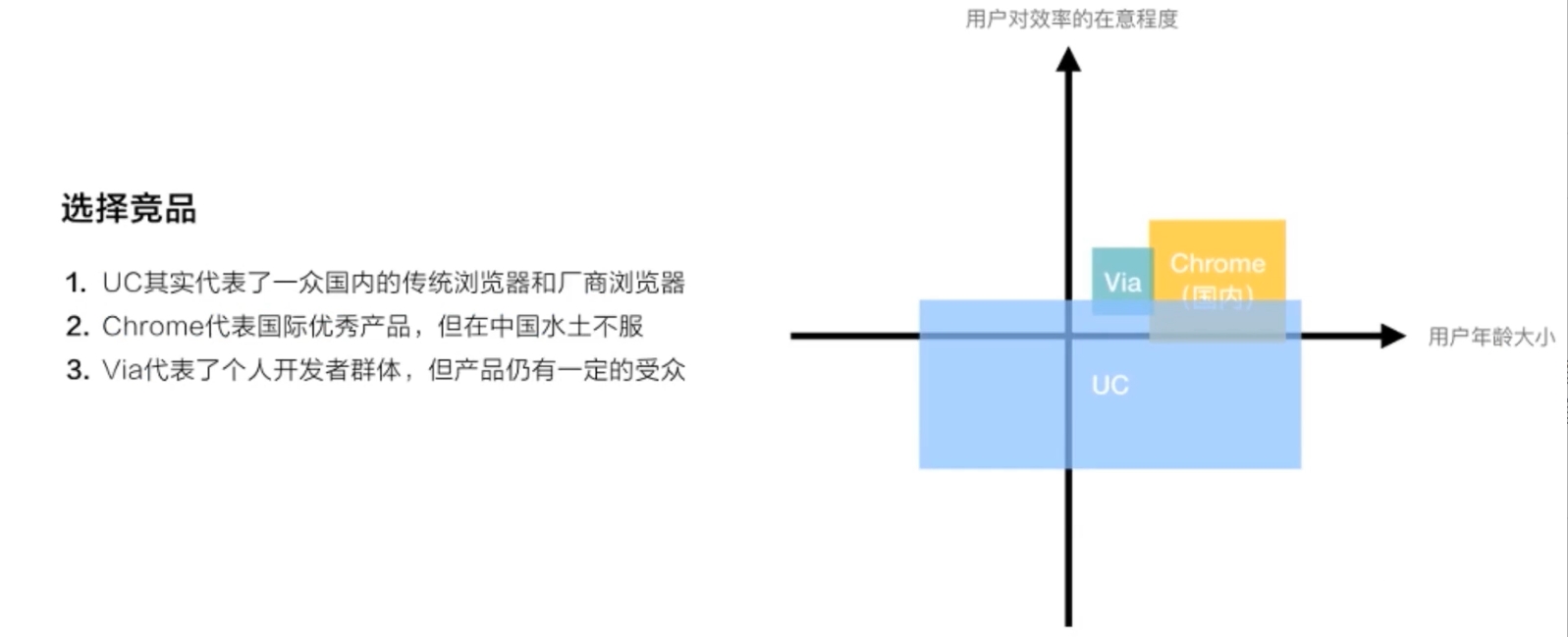 选择竞品