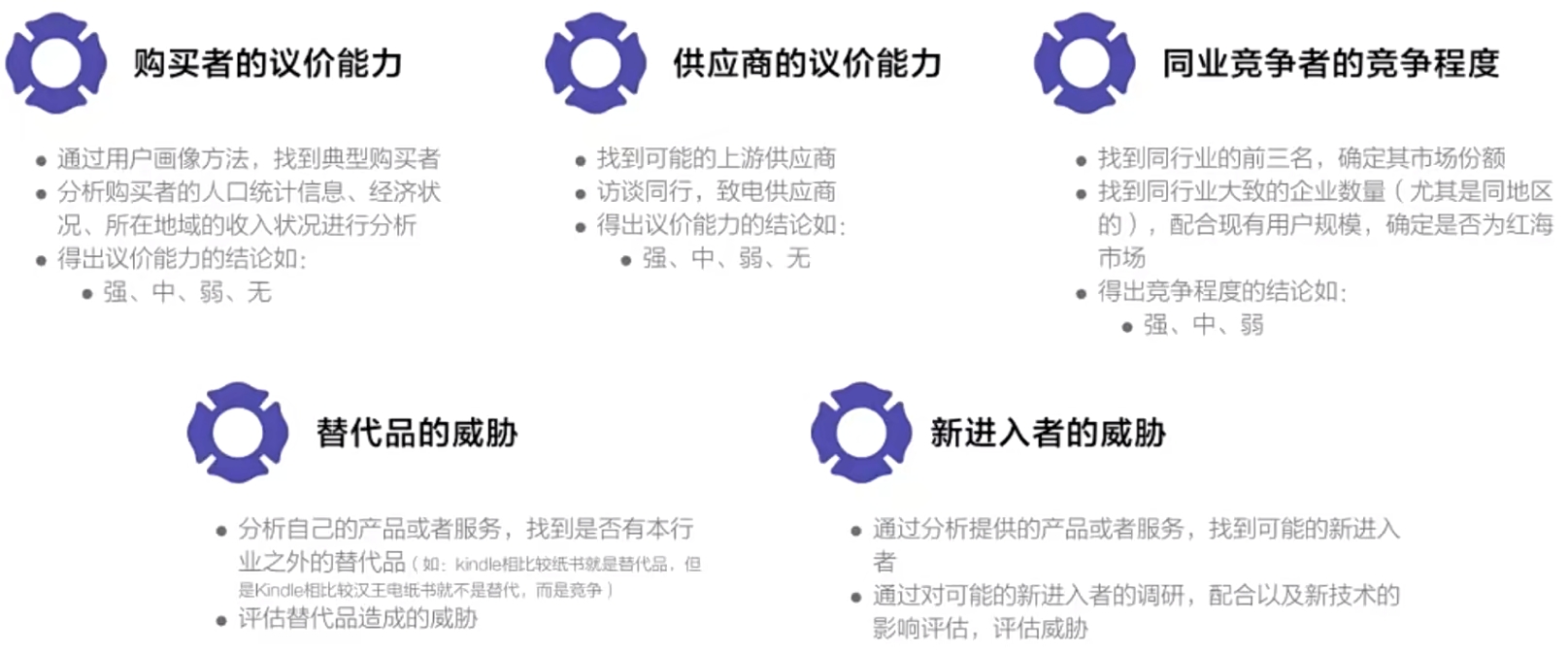 波特五力模型