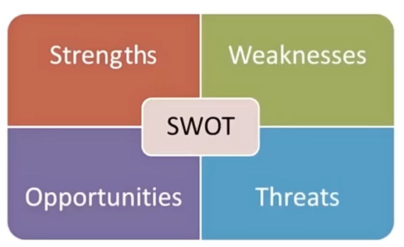 SWOT