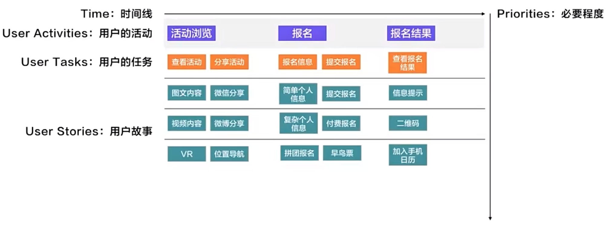 用户功能地图